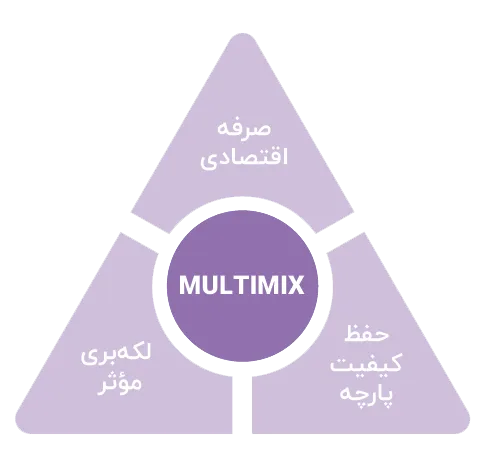 multimix