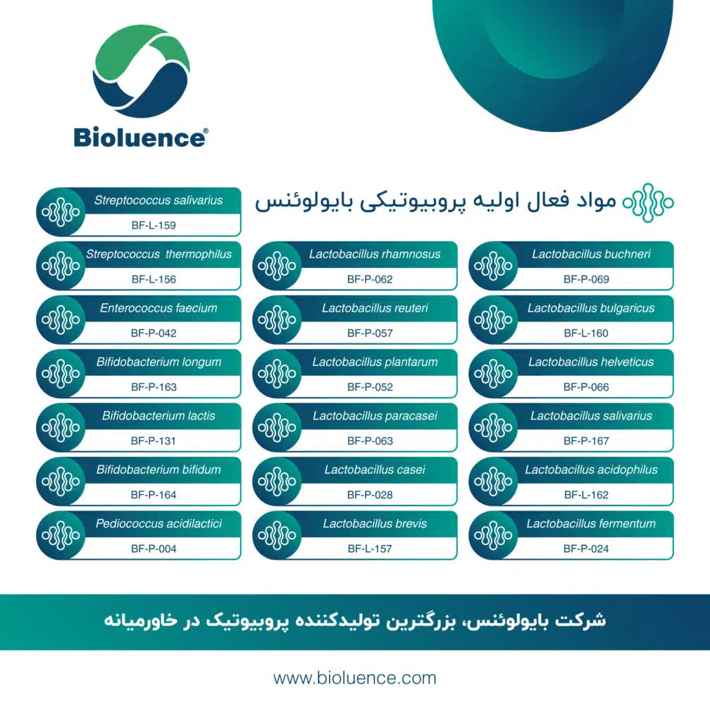 سویه های پروبیوتیک